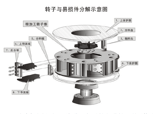 鵝卵石制沙機(jī)結(jié)構(gòu)優(yōu)勢(shì)有哪些？