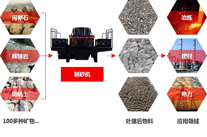 TK石料節(jié)能制砂機(jī)究竟多少錢一臺？有前途嗎？