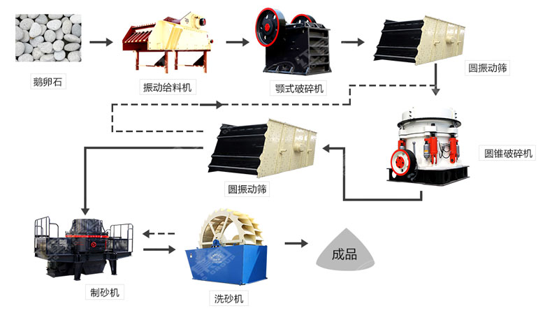 河卵石制沙機(jī)哪里有賣？一套多少錢？