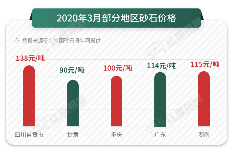 砂石價(jià)格一路上漲，抓住時(shí)機(jī)