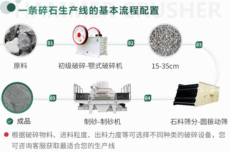 不同原料、成品規(guī)格用不同的生產(chǎn)設(shè)備