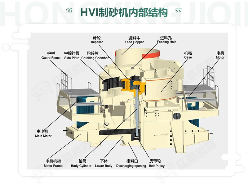時產(chǎn)100噸機(jī)制砂整形機(jī)，推薦用HVI制砂機(jī)-好維護(hù)、成品率高