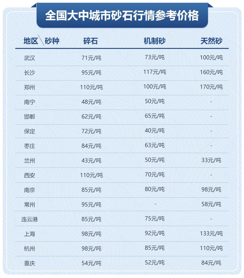 移動(dòng)制砂機(jī)型號(hào)及價(jià)格，每小時(shí)出100噸沙的設(shè)備