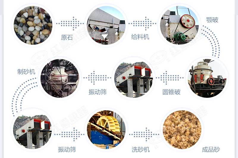 什么設(shè)備制沙效果好？新型VSI-A7制砂機(jī)不容錯(cuò)過