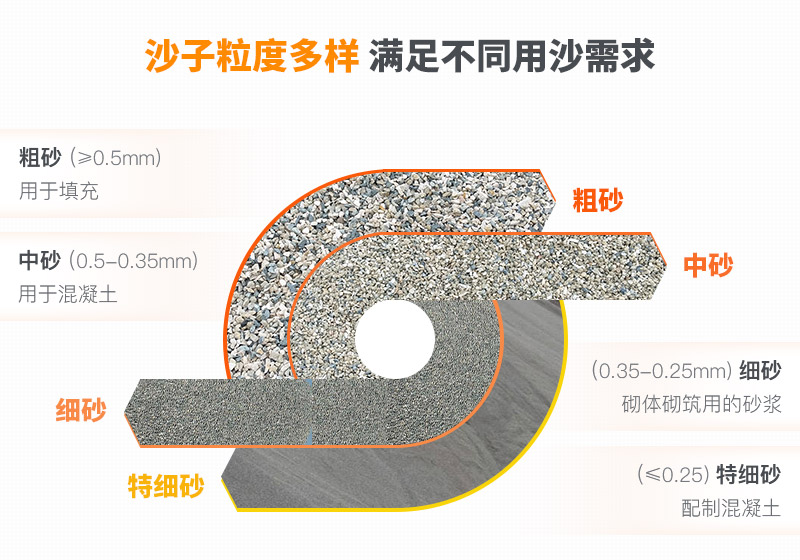 山沙的用途有哪些？洗沙機(jī)設(shè)備洗出高品質(zhì)山沙
