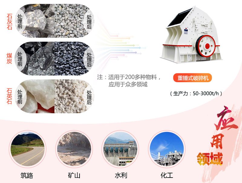 1615重錘破碎機(jī)參數(shù)_產(chǎn)量是多少？