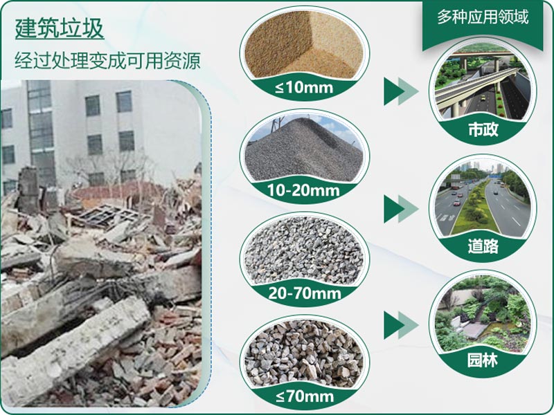建筑垃圾粉碎后有什么用？用什么機(jī)器設(shè)備效果好？