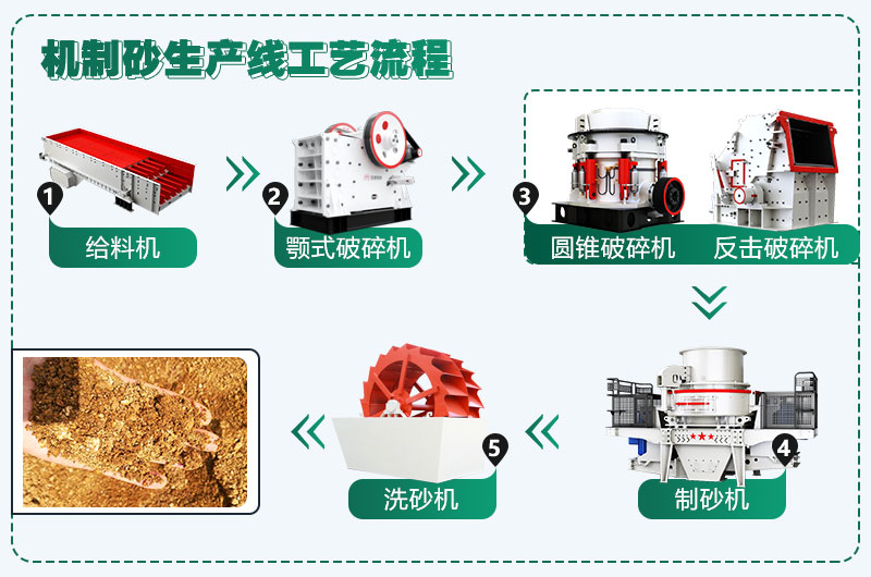 時(shí)產(chǎn)300噸花崗巖生產(chǎn)線配置方案分享，支持量身定制