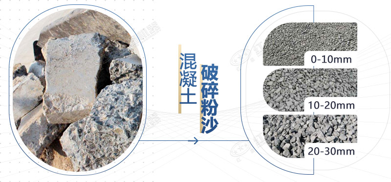 混凝土再生料粉碎機(jī)設(shè)備型號(hào)，多少錢一臺(tái)？