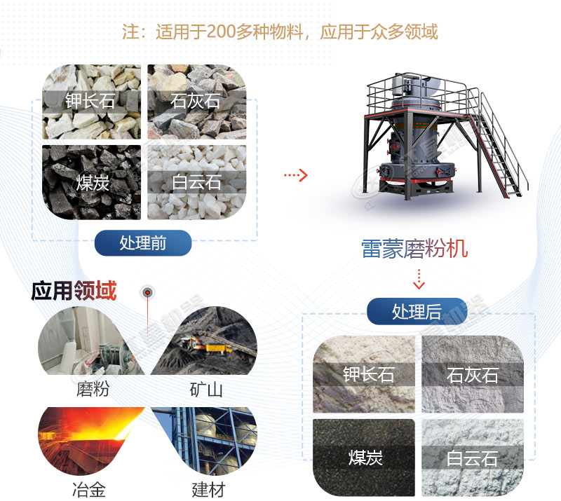 雷蒙磨型號與參數(shù)價格，廠家推薦