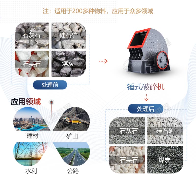 PCZ1615重錘式破碎機產量是多少？多少錢一臺？