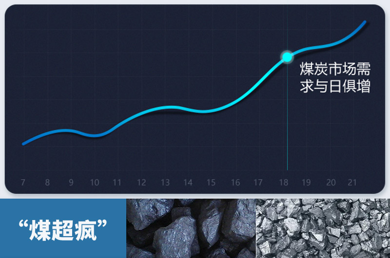 煤炭需求量急劇增加，粉碎煤塊設(shè)備需求更大