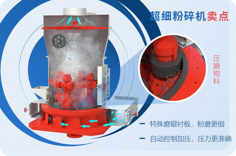 小型超細(xì)磨粉機(jī)能磨到多少目，型號及價(jià)格，附現(xiàn)場視頻