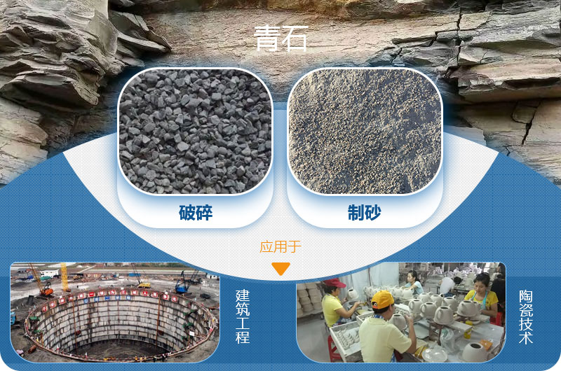 請(qǐng)問(wèn)，青石能制沙子嗎，制砂設(shè)備有哪些？一方青石出多少砂