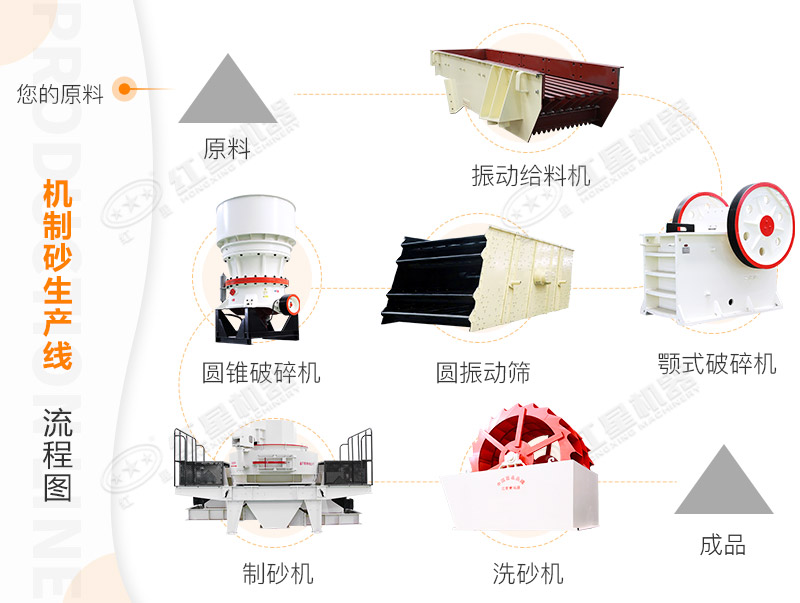 玄武巖制砂機(jī)|玄武巖制砂生產(chǎn)線(xiàn)