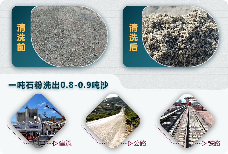 洗石粉掙錢嗎？用哪種洗砂機產量高？